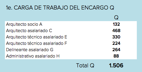 Rentabilidad de un encargo de arquitectura 5