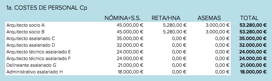 Rentabilidad de un encargo de arquitectura 1