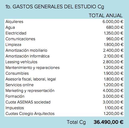 Rentabilidad de un encargo de arquitectura 2