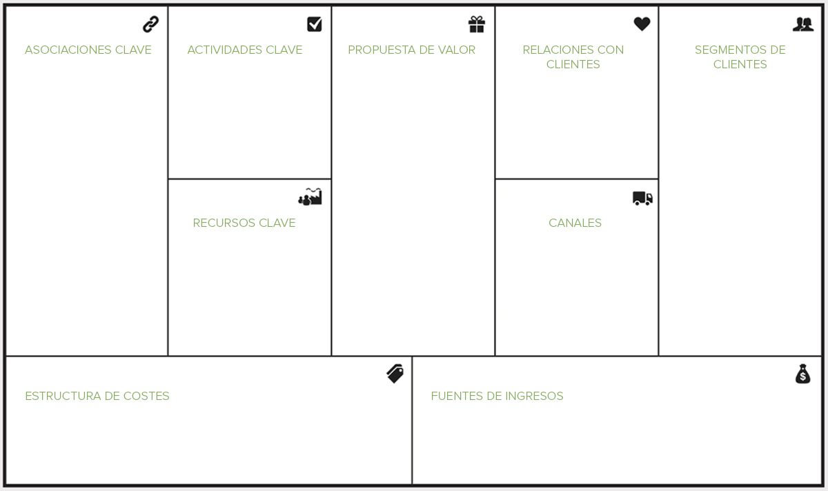 Business Model Canvas del arquitecto