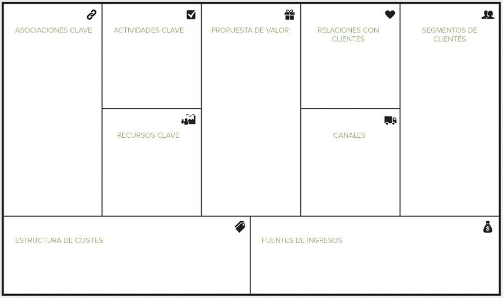 marketing para arquitectos business model canvas